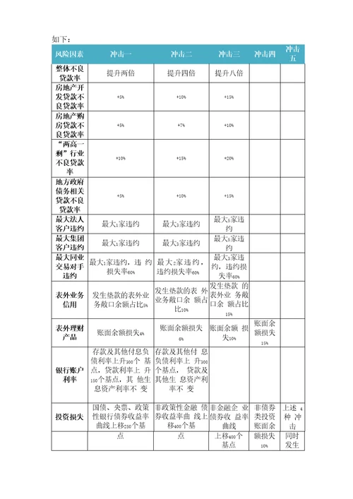 商业银行偿付能力敏感性压力测试报告