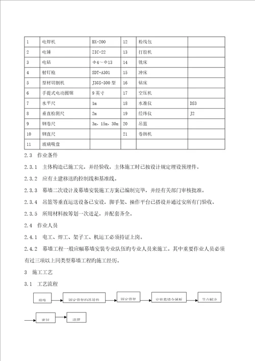 金属幕墙综合施工标准工艺