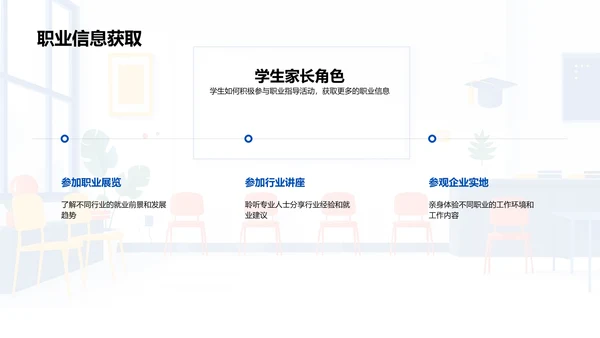 职业规划实践讲座PPT模板