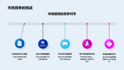 游戏市场的创新与挑战