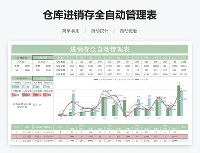 仓库进销存全自动管理表