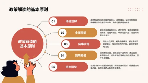 政策解读培训课件PPT模板