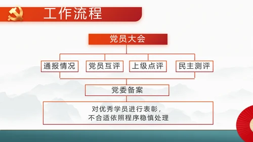 社区活动风采展示年终工作总结PPT