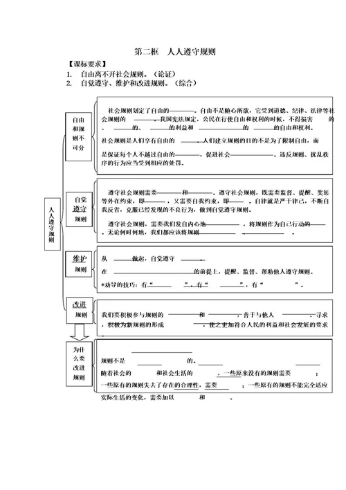 八年级道德与法治上册第三课知识点思维导图