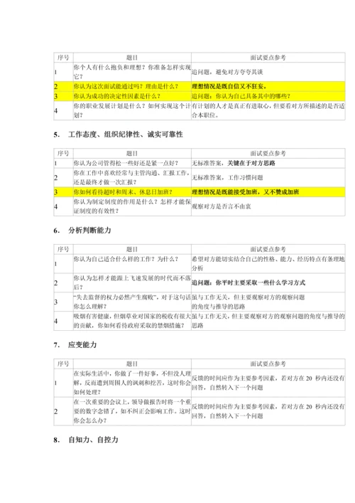 2023年面试问题汇总.docx