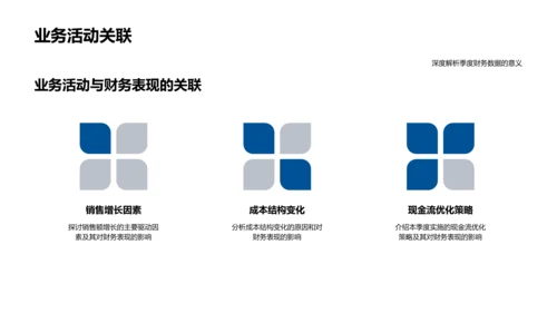 季度财务表现及策略PPT模板