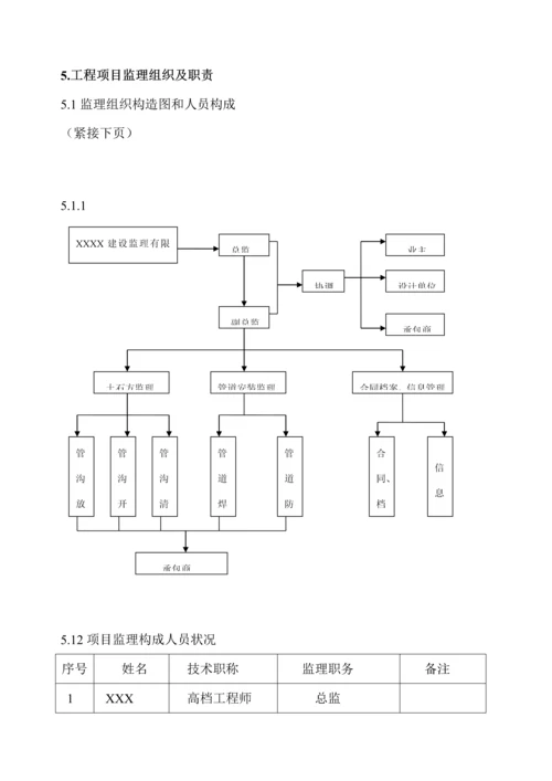 天然气管道铺设关键工程监理重点规划.docx