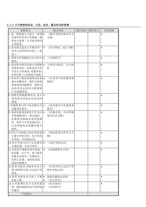 绩效考评全新体系的应用