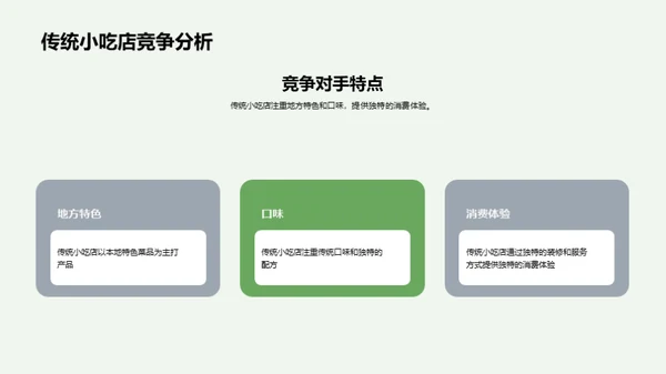 探索小吃行业的未来