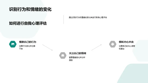 初一自我心理评估