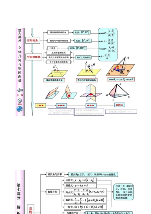 高中数学知识体系框图.docx