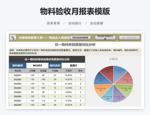 物料验收月报表模版