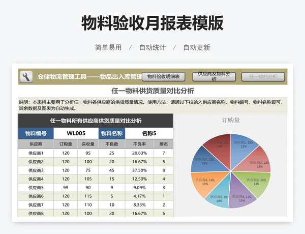 物料验收月报表模版