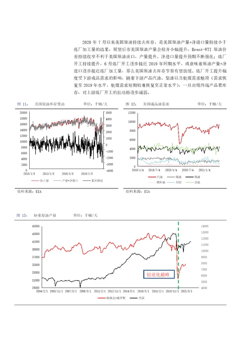 2021年下半年策略报告燃料油