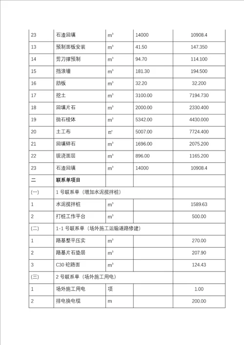 苍南县舥艚渔港驳岸码头三段修复工程竣工验收管理报告