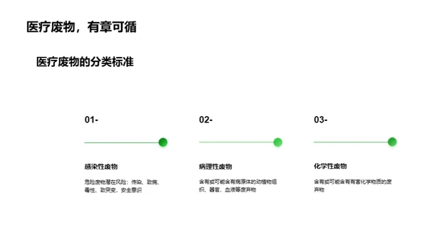 环保医疗：双赢之道