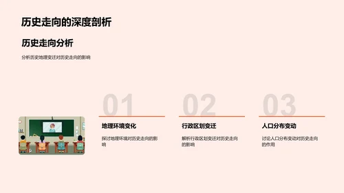 历史地图的教学解读PPT模板