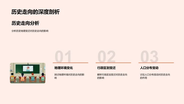 历史地图的教学解读PPT模板