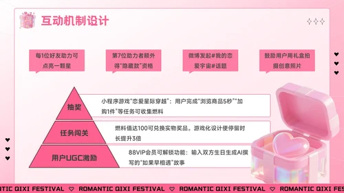 粉色创意风七夕“价”给爱：七夕电商促销活动方案PPT模板
