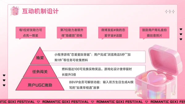 粉色创意风七夕“价”给爱：七夕电商促销活动方案PPT模板