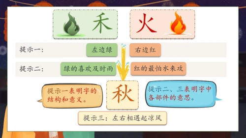 【核心素养】部编版语文一年级下册-识字4. 猜字谜 第2课时（课件）