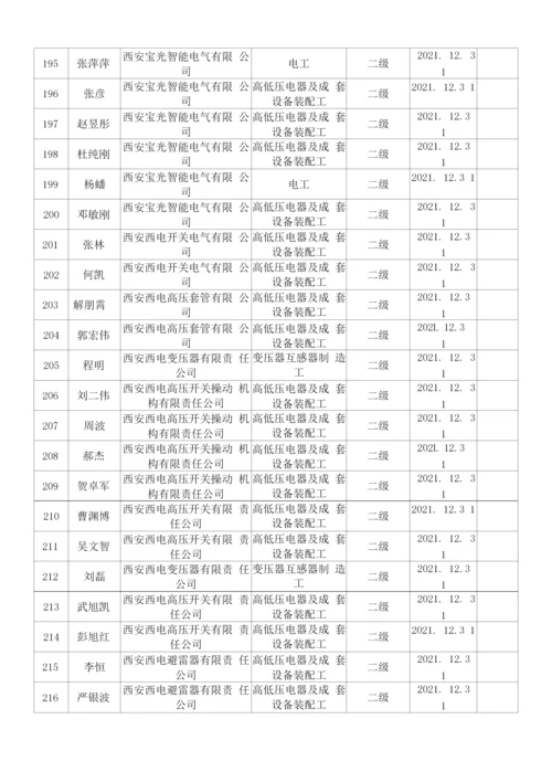 西安市2022年第一批技师奖励补贴汇总表.docx