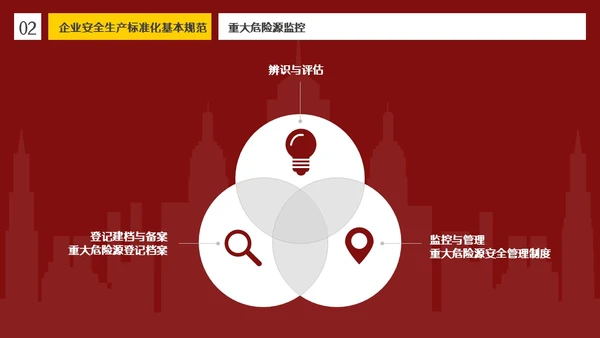 红色插画风简约商务企业安全生产管理体系建设PPT模板管理制度
