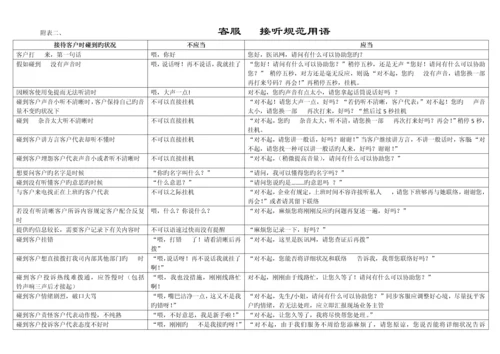 客服热线使用管理规定.docx