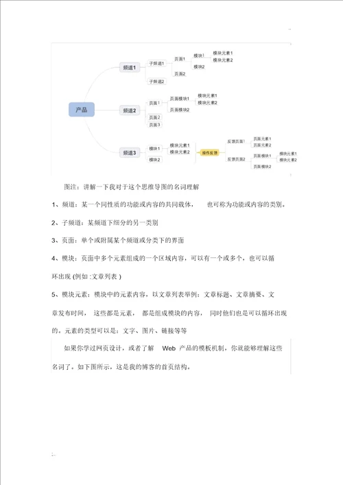 产品需求文档PRD的写作方法