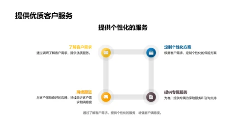 双十二保险销售策略