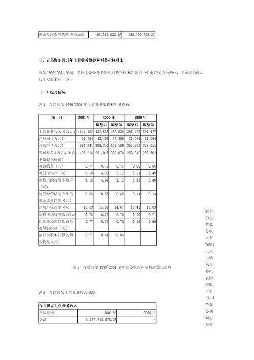 青岛海尔的财务分析案例