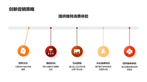 双十二餐饮销售攻略