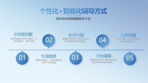 学校教育教学培训动态PPT模板