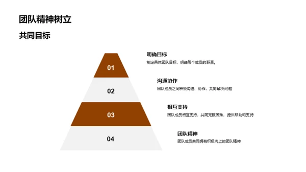 游戏团队年度荣耀