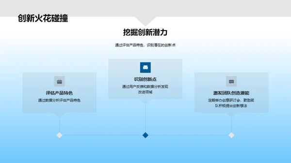 游戏行业创新探索