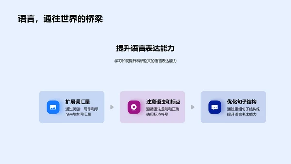 科研论文写作技巧PPT模板