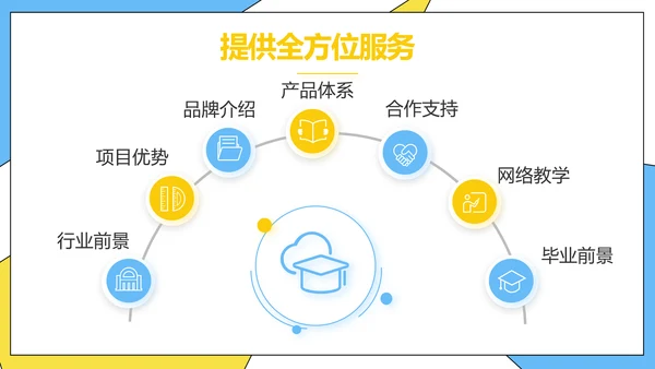 高效经验分享工作经验分享演讲分享会动态PPT模板