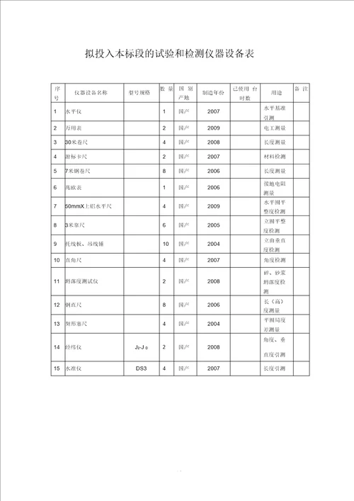 投入本工程的试验和检测仪器设备表