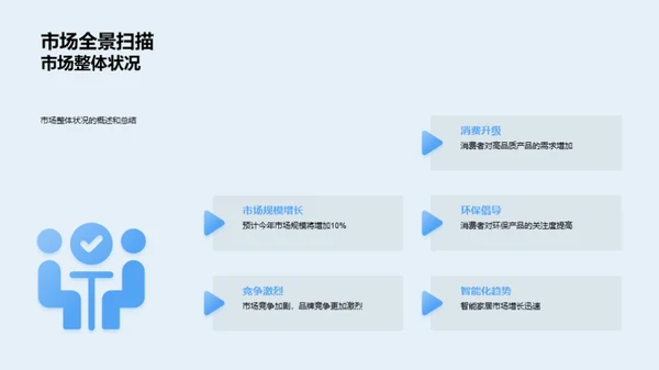 家居市场新篇章