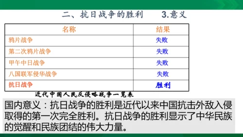 第二课第四框抗日战争的胜利（课件）