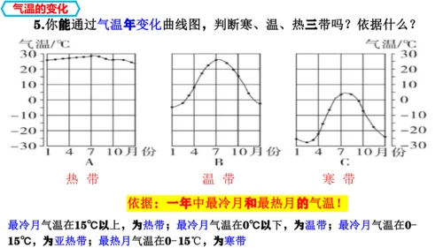 4.2.1  气温的变化与分布（课件26张）-人教版（2024）七年级地理上册