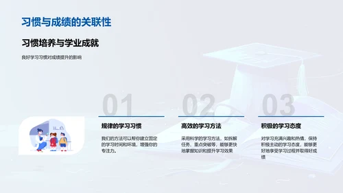 优化学习策略