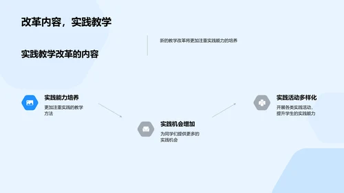 教学改革与实践活动PPT模板