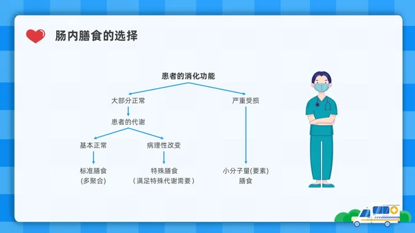蓝色简约插画危重患者的营养支持和护理培训PPT全民营养周