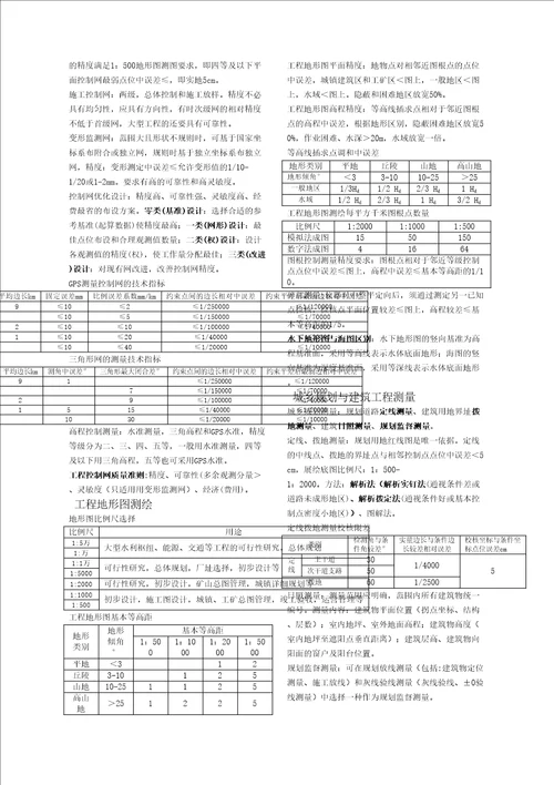 注册测绘师考试综合能力汇总