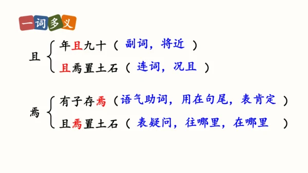 24 愚公移山 教学课件