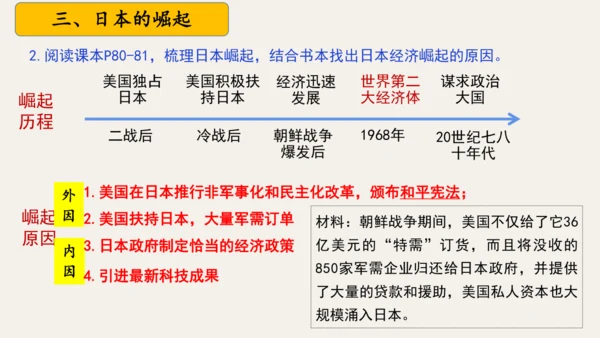 第17课二战后资本主义的新变化  课件（28张PPT 内嵌视频）