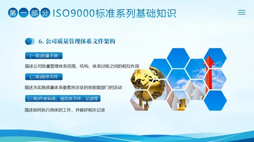 ISO9000质量管理体系基础知识培训PPT课件