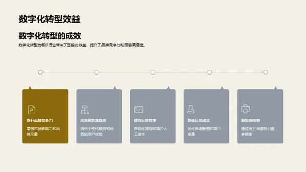 探索餐饮业数字化新篇章