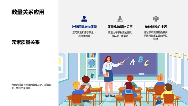 掌握化学方程式